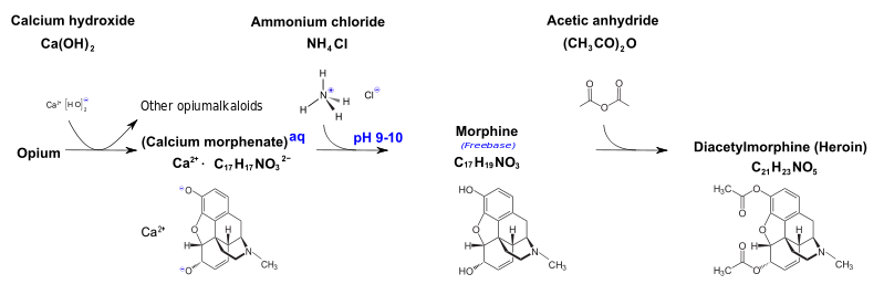 20120528-799px-Synthesis_of_Heroin from Opium.svg.png